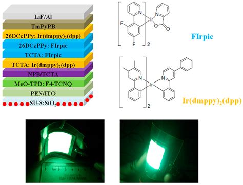 Flexible Organic Light Emitting Diode