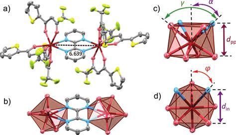 Single Crystal X Ray Structure Of L Yb Ttfa Ellipsoids