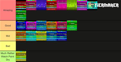 Geometry Dash Levels Tier List (Community Rankings) - TierMaker