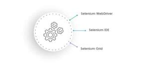 Whats New In Selenium 4 Key Features And Differentiators