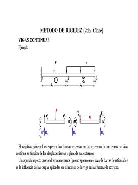 Metodo De Rigidez 2da Clase Rigidez Análisis Matemático