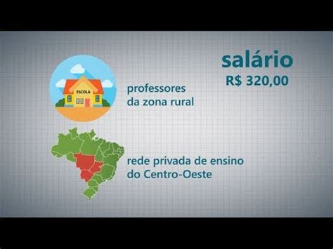 Estudo Mostra O Perfil Dos Professores Brasileiros Youtube