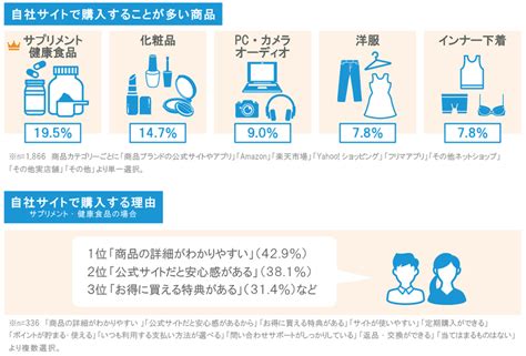 D2cとは何か？従来の販売モデルとの違いやメリット・デメリットを解説｜決済代行のsbペイメントサービス