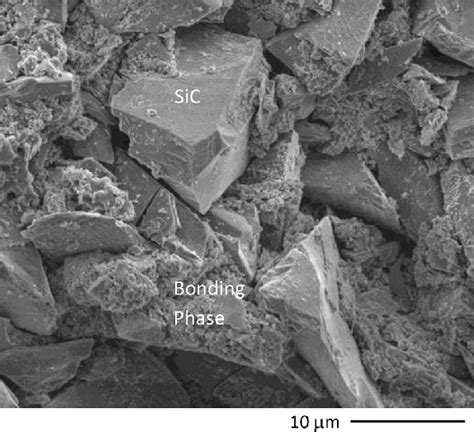 Typical Microstructure Of The Reaction Bonded Samples With Sic Grains