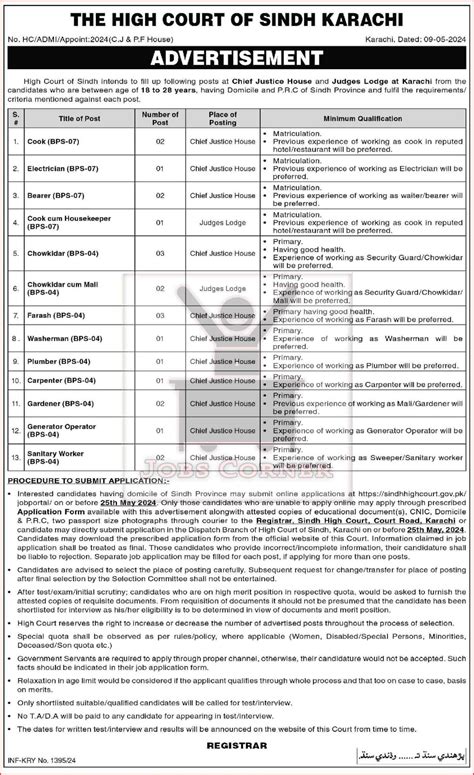 Sindh High Court Jobs 2024: BPS-04 To BS-07 » Jobs Corner
