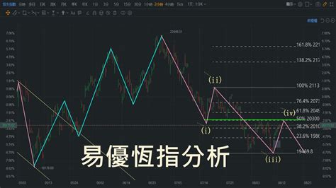 恆指走勢分析及預測2022年8月14日恆指恆生指數技術分析波浪理論易優指數分析及玄學分享 Youtube