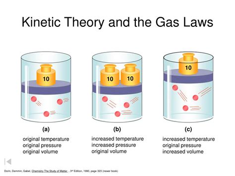 Ppt Collisions Of Gas Particles Powerpoint Presentation Free Download Id3368273