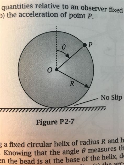 Solved A Circular Disk Of Radius R Rolls Without Slipping On Chegg