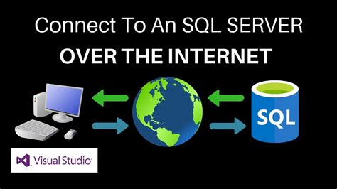 Vb How To Connect To An Sql Server Over The Internet Youtube