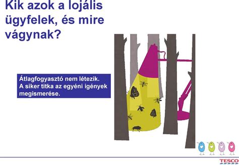 Vásárlói Hűség Kialakítása Clubcard Programmal Ppt Letölteni