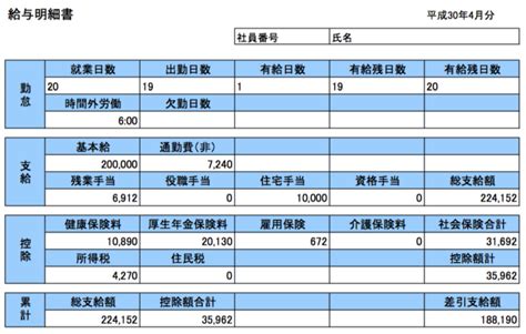 給与明細の見方がわかる！知っておきたいアレコレを徹底解説