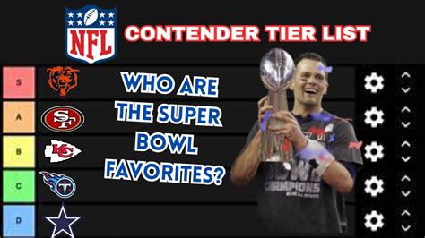 Nfl Contender Tier List Ranking Teams Based Off Super Bowl Chances