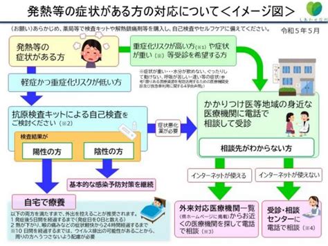 新型コロナウイルス感染症（相談・受診等）について 諏訪市公式ホームページ