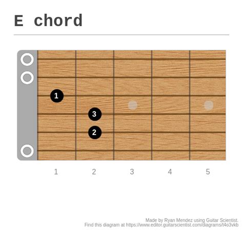 E Chord A Fingering Diagram Made With Guitar Scientist