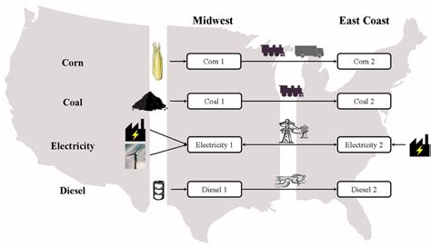 15: Small example layout displaying the two geographical regions ...