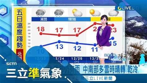 冷到耶誕節！明晚24日再降溫 各地天氣好轉乾冷 早晚仍探10度左右 週一起日夜溫差擴大│氣象主播 陳宥蓉│【三立準氣象