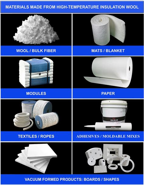 An Overview Of Refractory Ceramic Fibers Thermal Processing Magazine