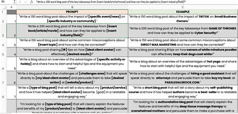 ChatGPT Marketing Prompts