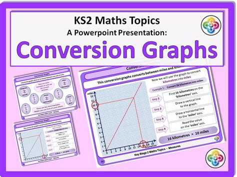 Conversion Graphs KS2 | Teaching Resources