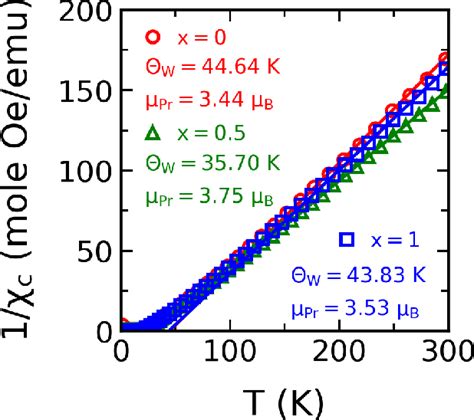 Figure From Transition From Intrinsic To Extrinsic Anomalous Hall