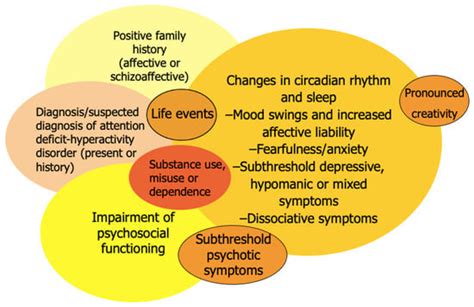 Bipolar Disorder Circadian Rhythm Top Sellers Jkuat Ac Ke