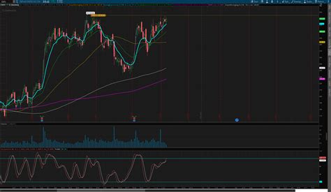 Ed On Twitter Enph Daily Chart Looking For A Break Of Ath This One