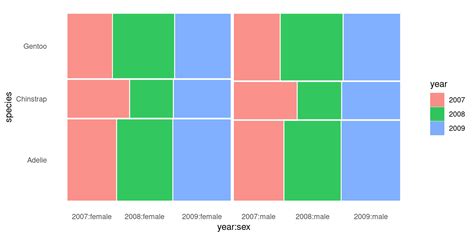 Chapitre Galerie De Graphiques Avec Ggplot Analyse Statistique M