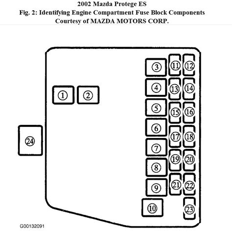 1994 Mazda Protege Fuse Box Diagrams