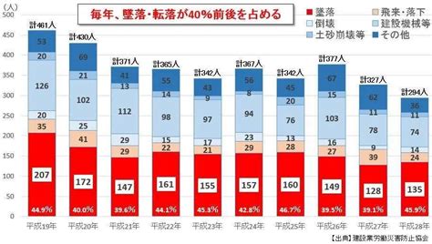 【わかりやすく解説】足場からの墜落防止措置が強化されます＜r510から法改正＞ 一般社団法人 宮城県建設職組合連合会