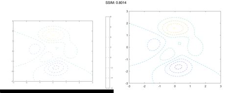 Matlab Contour Plotly Graphing Library For Matlab® Plotly