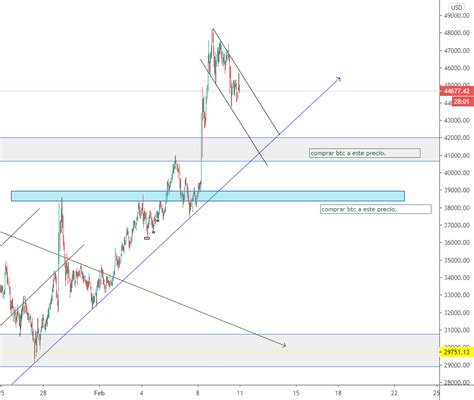 Btc Para Bitstamp Btcusd Por Mauvlds Tradingview