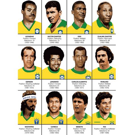 Art Poster Football Legends Of Brazil National Team By Olivier