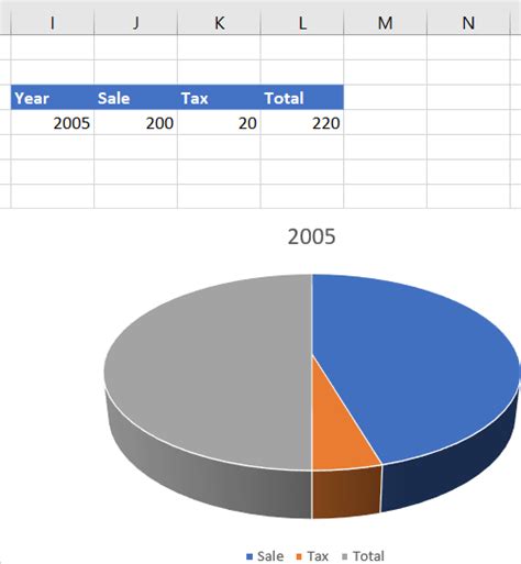 C Mo Crear Un Gr Fico Circular Din Mico En Excel Barcelona Geeks