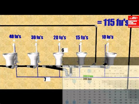 Sait Plumbing Water Sizing Part 3 Continued Youtube