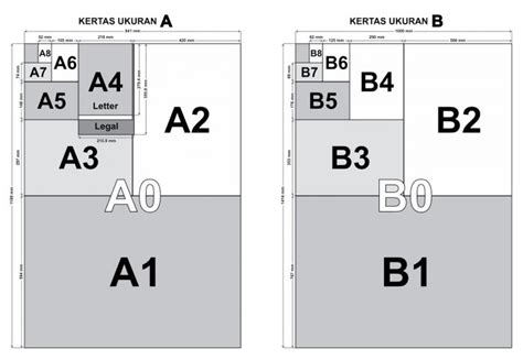 mengenal sejarah  berbagai ukuran kertas format abcr