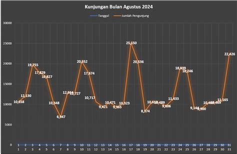 DATA PENGUNJUNG Teras Malioboro