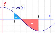 35 Integral Area Calculator SachaArafah