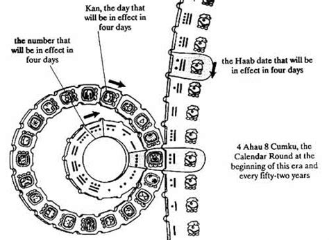 Bytes: 2012 and Mayan Calendars