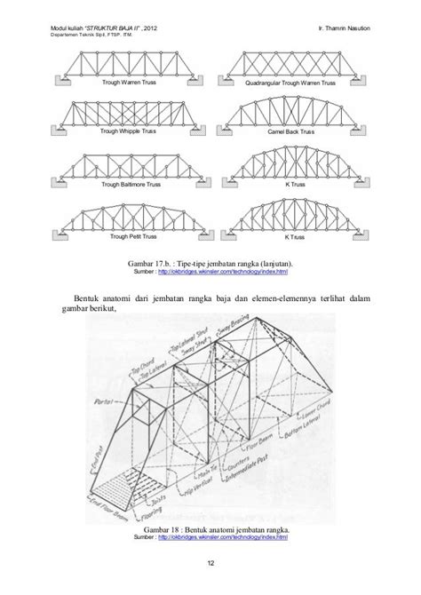 Gambar Struktur Jembatan Rangka Baja Denah