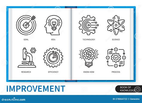 Improvement Infographics Linear Icons Collection Stock Illustration