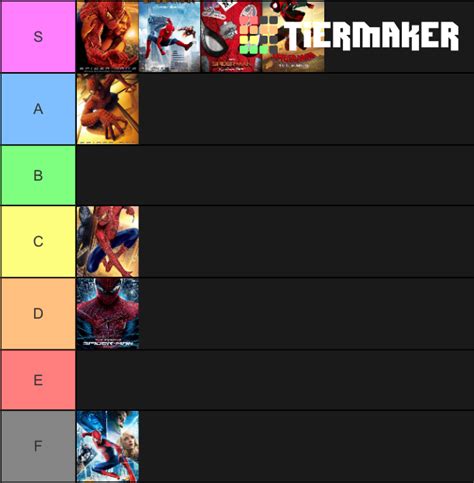 My Spider Man Movies Tier List By Firemaster92 On Deviantart