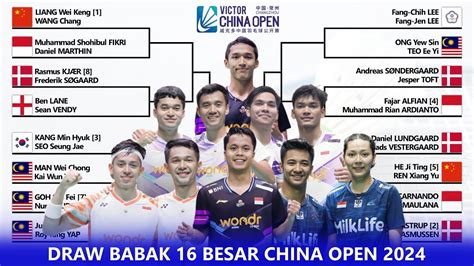 Draw Jadwal Babak 16 Besar China Open 2024 Besok Pukul 08 00 WIB Live