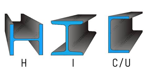 Structural Steel Section Beamanglet And Hollow Structural Section