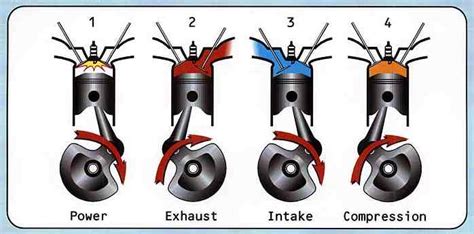 4 Stroke Motorcycle Engine Animation