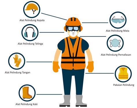 Jenis Jenis Alat Pelindung Diri Apd Beserta Fungsinya Yang Harus Kamu
