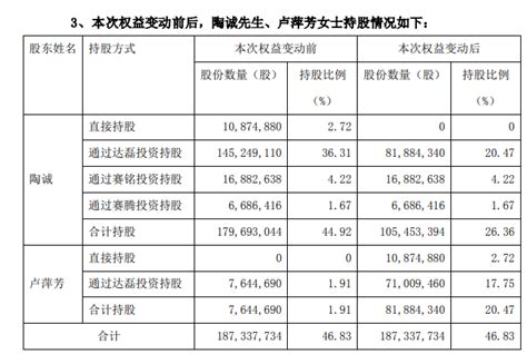 铭利达上市不足两年实控人离婚，前妻分走价值18亿元股票公司卢萍芳陶诚