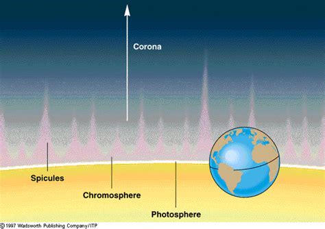 Nasa Sun S Layers Photographs