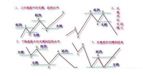 掘金者交易技术的基础 道氏理论 中金在线财经号