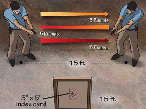 Skills Drills: 15 to the Third Drill - Handguns