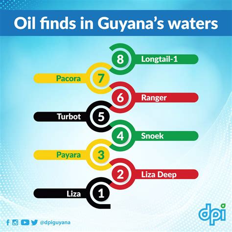 Exxonmobil Announces Eighth Oil Discovery Offshore Guyana Stabroek News